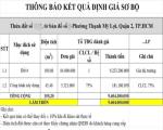 Bán nhà MT TTHC Quận 2 Nguyễn Duy Trinh Trịnh Khắc Lập Thạnh Mỹ Lợi 110m2 chỉ 8 tỉ.